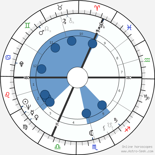 Karlheinz Stockhausen wikipedia, horoscope, astrology, instagram