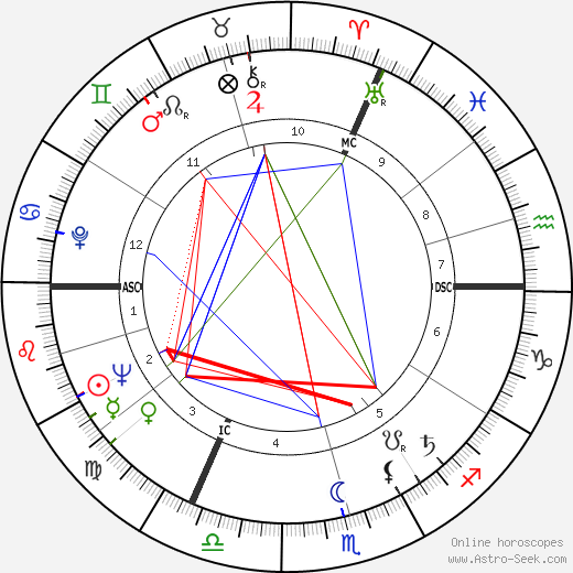 Karlheinz Stockhausen birth chart, Karlheinz Stockhausen astro natal horoscope, astrology