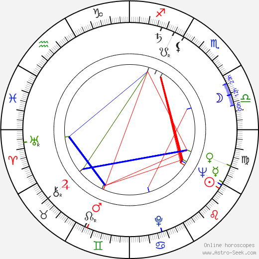 Laurette Luez birth chart, Laurette Luez astro natal horoscope, astrology