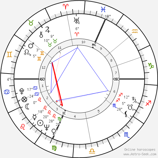 Lina Wertmüller birth chart, biography, wikipedia 2023, 2024