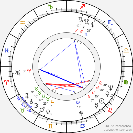 Lord Alfred Hayes birth chart, biography, wikipedia 2024, 2025