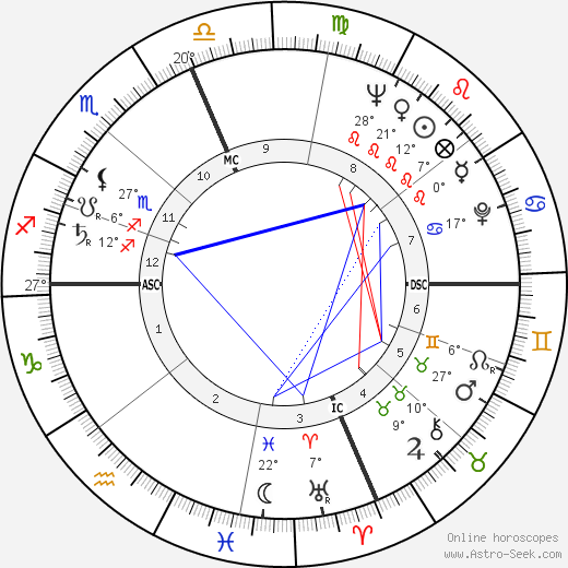 Lorraine Welsh birth chart, biography, wikipedia 2024, 2025