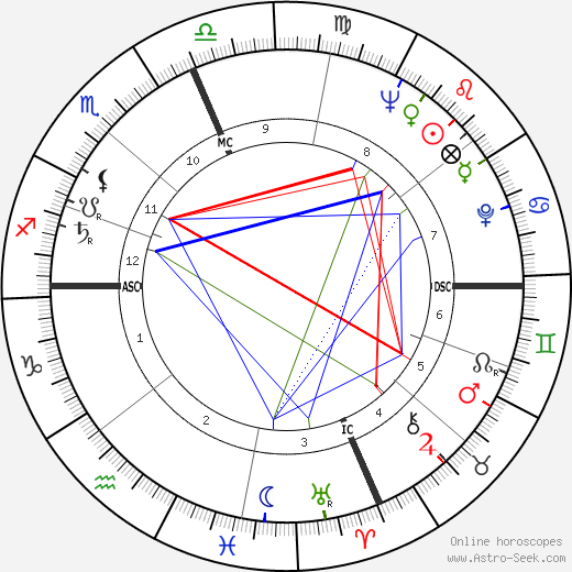 Lorraine Welsh birth chart, Lorraine Welsh astro natal horoscope, astrology