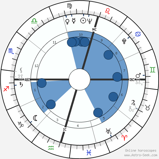 Mangosuthu Buthelezi wikipedia, horoscope, astrology, instagram