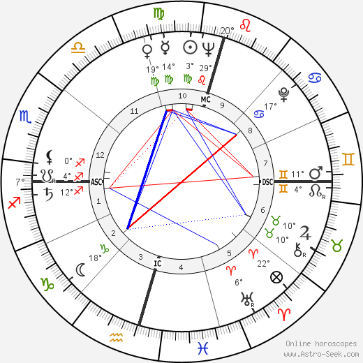 Mangosuthu Buthelezi birth chart, biography, wikipedia 2023, 2024