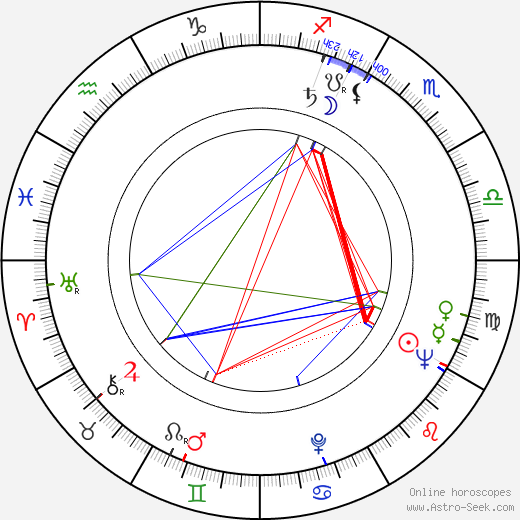 Marian Seldes birth chart, Marian Seldes astro natal horoscope, astrology