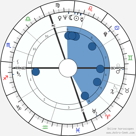 Marion Woodman horoscope, astrology, sign, zodiac, date of birth, instagram