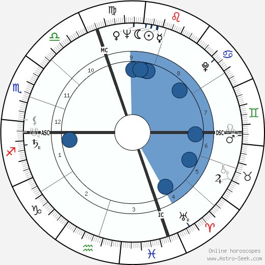 Marion Woodman wikipedia, horoscope, astrology, instagram