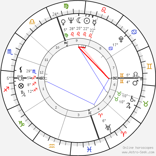 Marion Woodman birth chart, biography, wikipedia 2024, 2025