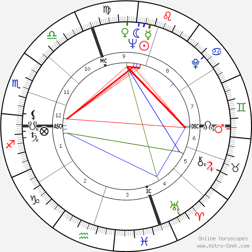 Marion Woodman birth chart, Marion Woodman astro natal horoscope, astrology