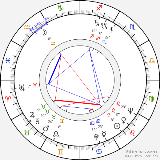 Michael Sinelnikoff birth chart, biography, wikipedia 2024, 2025