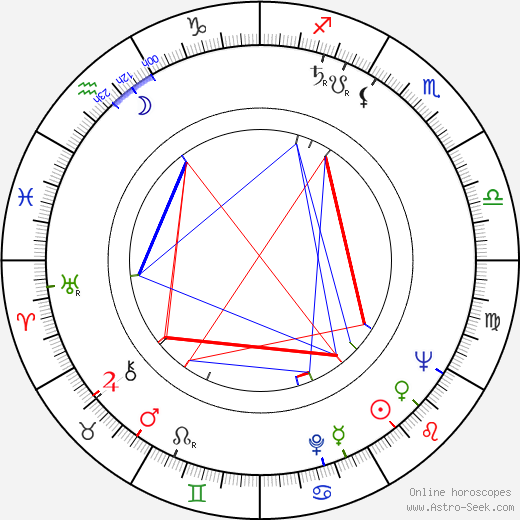 Michael Sinelnikoff birth chart, Michael Sinelnikoff astro natal horoscope, astrology