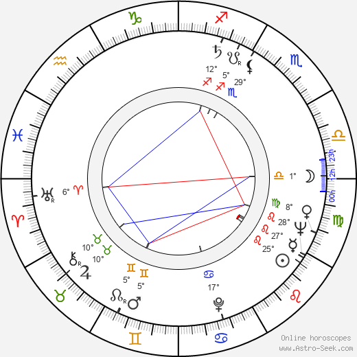 Michèle Nadal birth chart, biography, wikipedia 2023, 2024