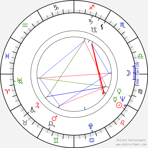 Michèle Nadal birth chart, Michèle Nadal astro natal horoscope, astrology