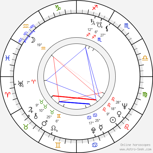 Mieczyslaw Voit birth chart, biography, wikipedia 2024, 2025