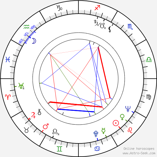 Mieczyslaw Voit birth chart, Mieczyslaw Voit astro natal horoscope, astrology