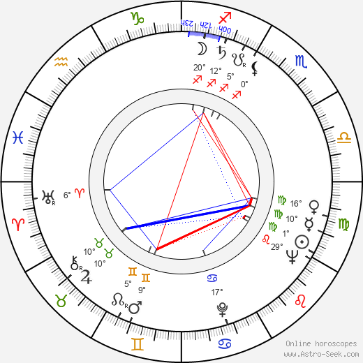 Miki Sanjô birth chart, biography, wikipedia 2023, 2024