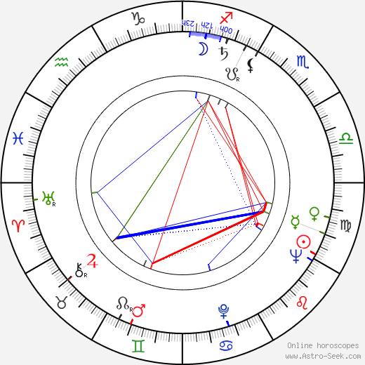 Miki Sanjô birth chart, Miki Sanjô astro natal horoscope, astrology