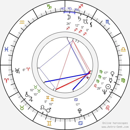 Miloslav Štibich birth chart, biography, wikipedia 2023, 2024