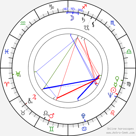 Miloslav Štibich birth chart, Miloslav Štibich astro natal horoscope, astrology