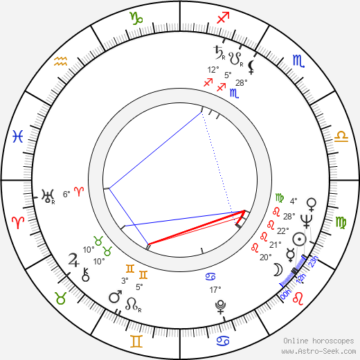 Nicolas Roeg birth chart, biography, wikipedia 2023, 2024