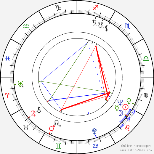 Nicolas Roeg birth chart, Nicolas Roeg astro natal horoscope, astrology