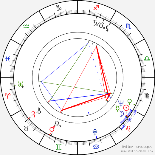 Nosher Powell birth chart, Nosher Powell astro natal horoscope, astrology