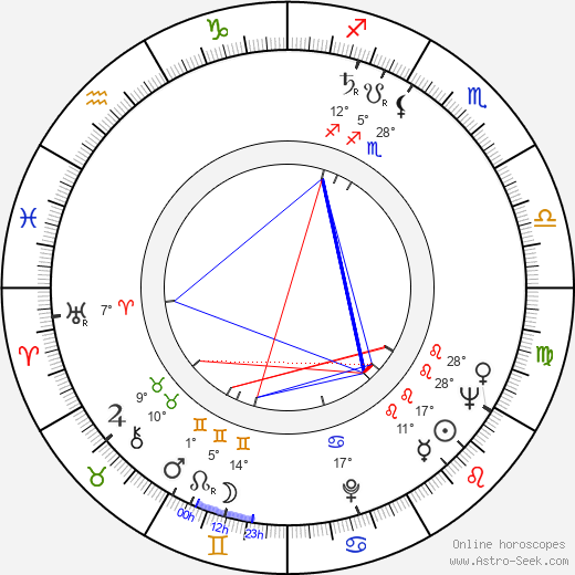 Ray B. Mundt birth chart, biography, wikipedia 2023, 2024