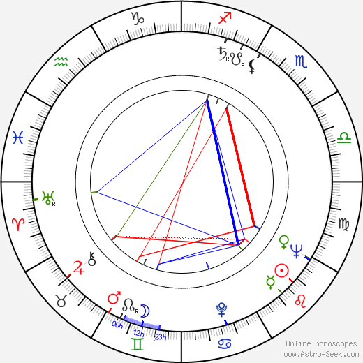 Ray B. Mundt birth chart, Ray B. Mundt astro natal horoscope, astrology