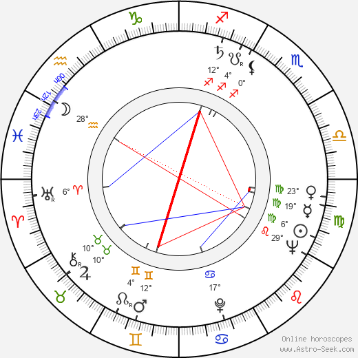 Seppo Wallin birth chart, biography, wikipedia 2023, 2024