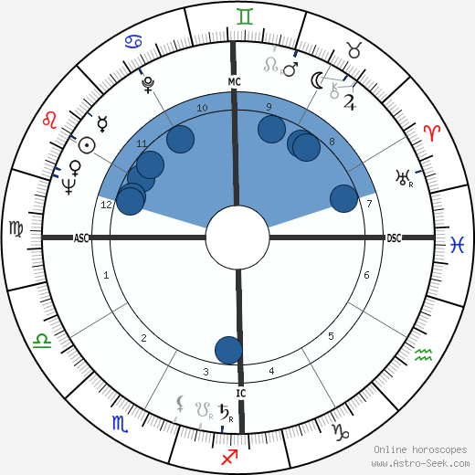 Simon Diaz wikipedia, biography, birth chart, instagram Simon Diaz wikipedia, horoscope, astrology, instagram