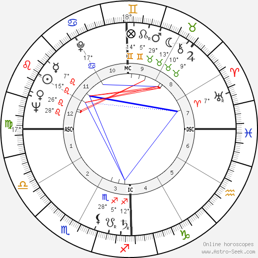 Simon Diaz birth chart, biography, wikipedia 2023, 2024