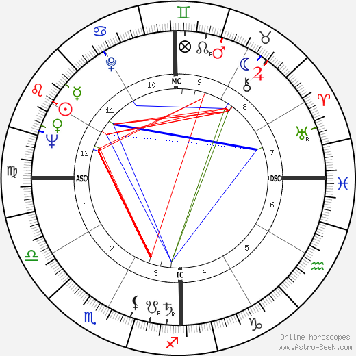 Simon Diaz birth chart, Simon Diaz astro natal horoscope, astrology