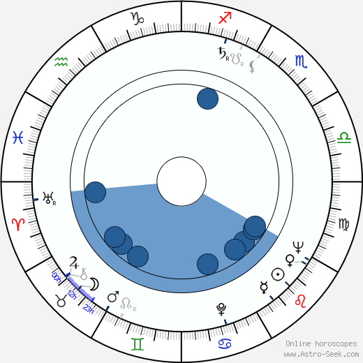 Stanley Mann wikipedia, horoscope, astrology, instagram