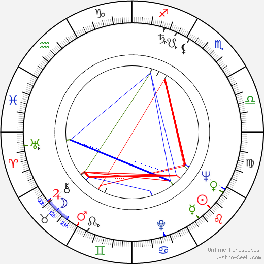 Stanley Mann birth chart, Stanley Mann astro natal horoscope, astrology