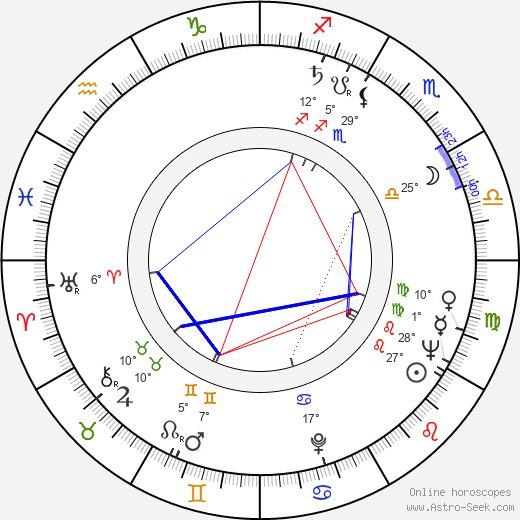 Theodor Kotulla birth chart, biography, wikipedia 2023, 2024