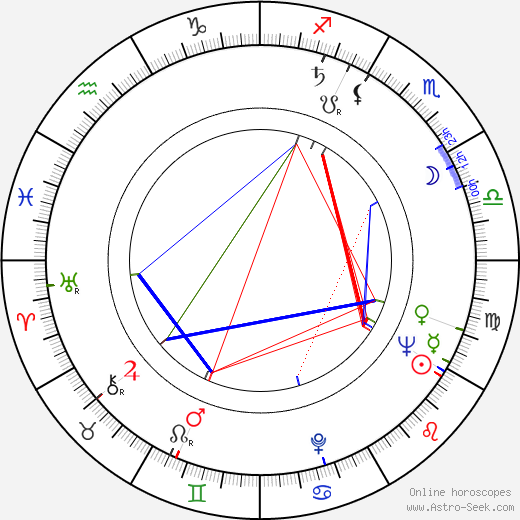 Theodor Kotulla birth chart, Theodor Kotulla astro natal horoscope, astrology