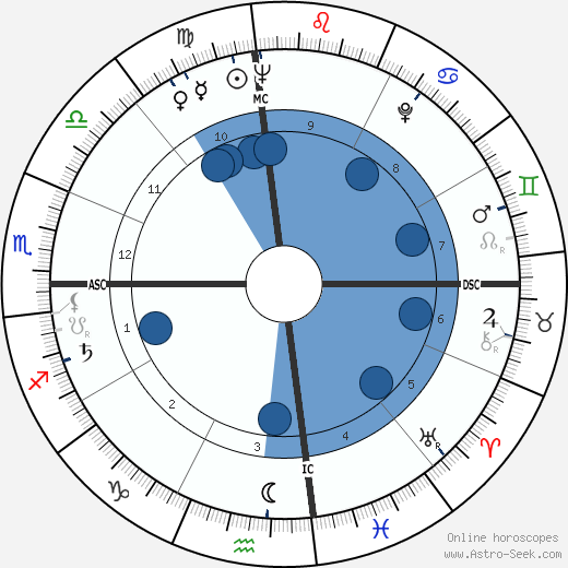 Thomas Stewart wikipedia, biography, birth chart, instagram Thomas Stewart wikipedia, horoscope, astrology, instagram