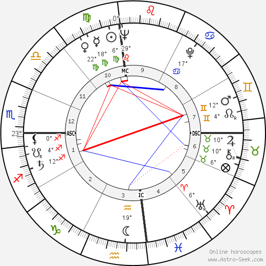 Thomas Stewart birth chart, biography, wikipedia 2024, 2025