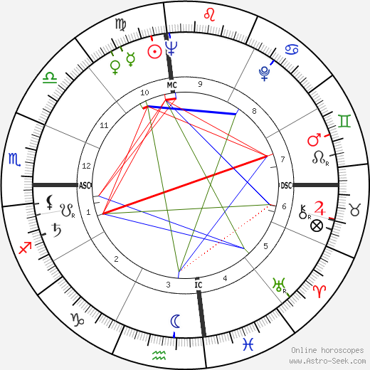 Thomas Stewart birth chart, Thomas Stewart astro natal horoscope, astrology