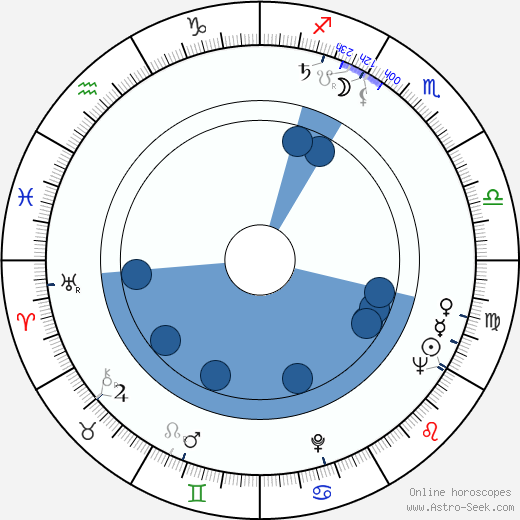 Tor Stokke wikipedia, horoscope, astrology, instagram