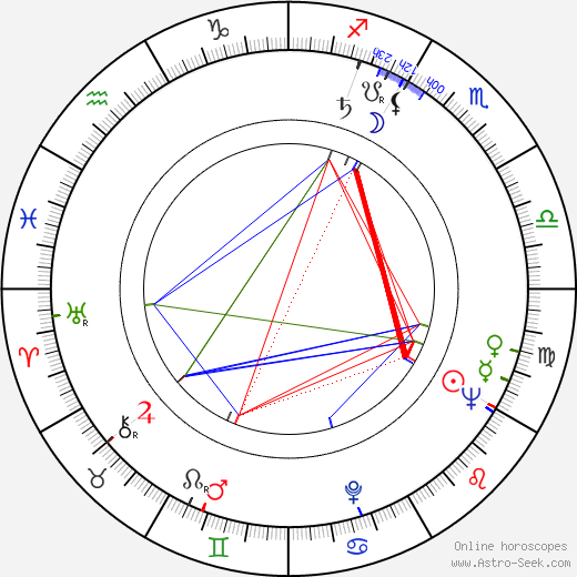 Tor Stokke birth chart, Tor Stokke astro natal horoscope, astrology