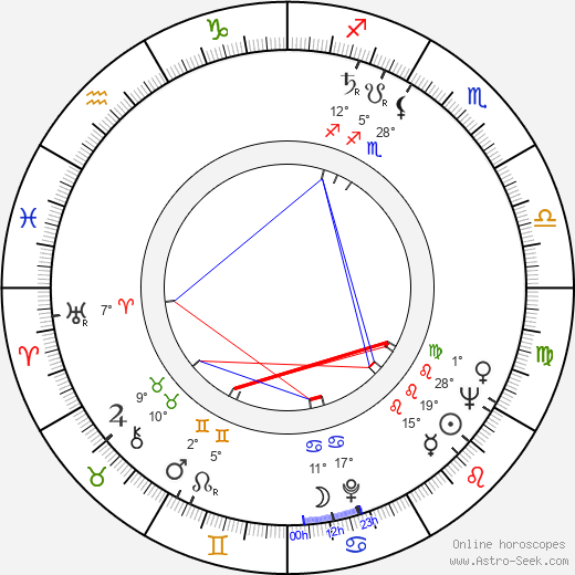 Vera Nunes birth chart, biography, wikipedia 2023, 2024