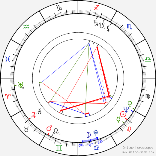 Vera Nunes birth chart, Vera Nunes astro natal horoscope, astrology