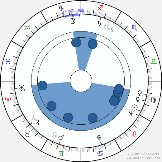 Věra Štinglová wikipedia, horoscope, astrology, instagram