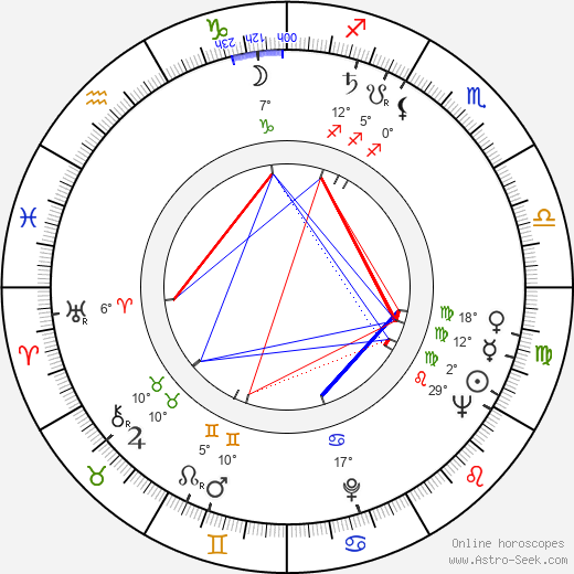 Věra Štinglová birth chart, biography, wikipedia 2023, 2024