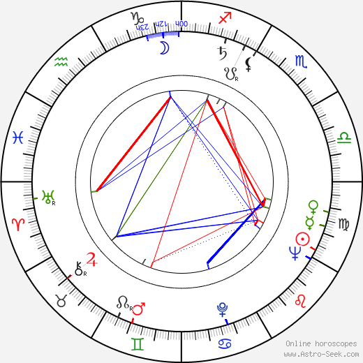 Věra Štinglová birth chart, Věra Štinglová astro natal horoscope, astrology