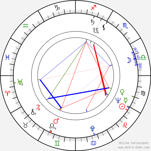 Walter Massey birth chart, Walter Massey astro natal horoscope, astrology