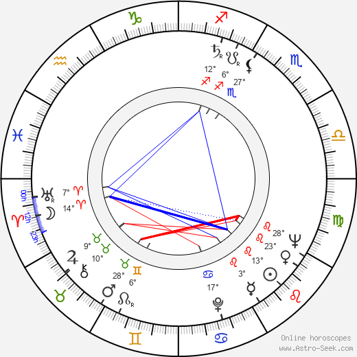 Wojciech Zagórski birth chart, biography, wikipedia 2024, 2025