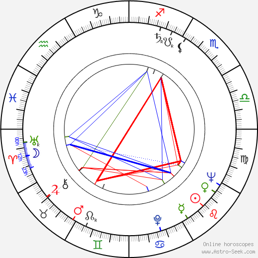 Wojciech Zagórski birth chart, Wojciech Zagórski astro natal horoscope, astrology